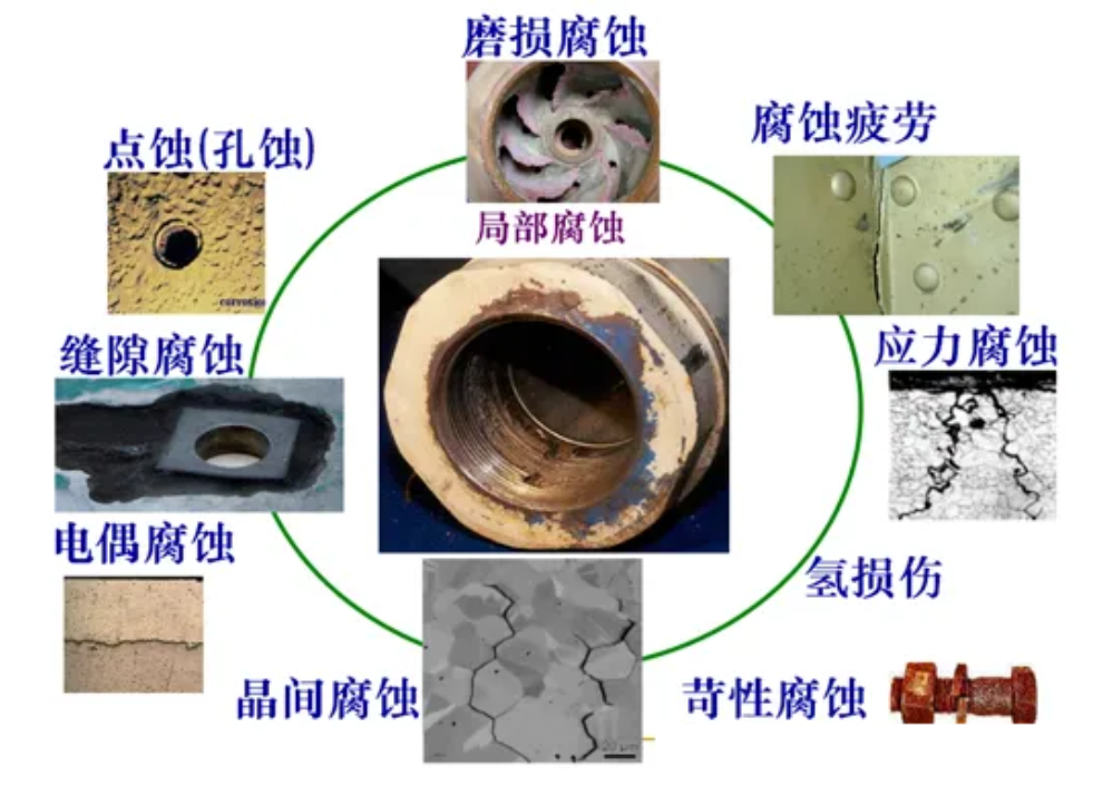 焊接堵漏的危害理論基礎
